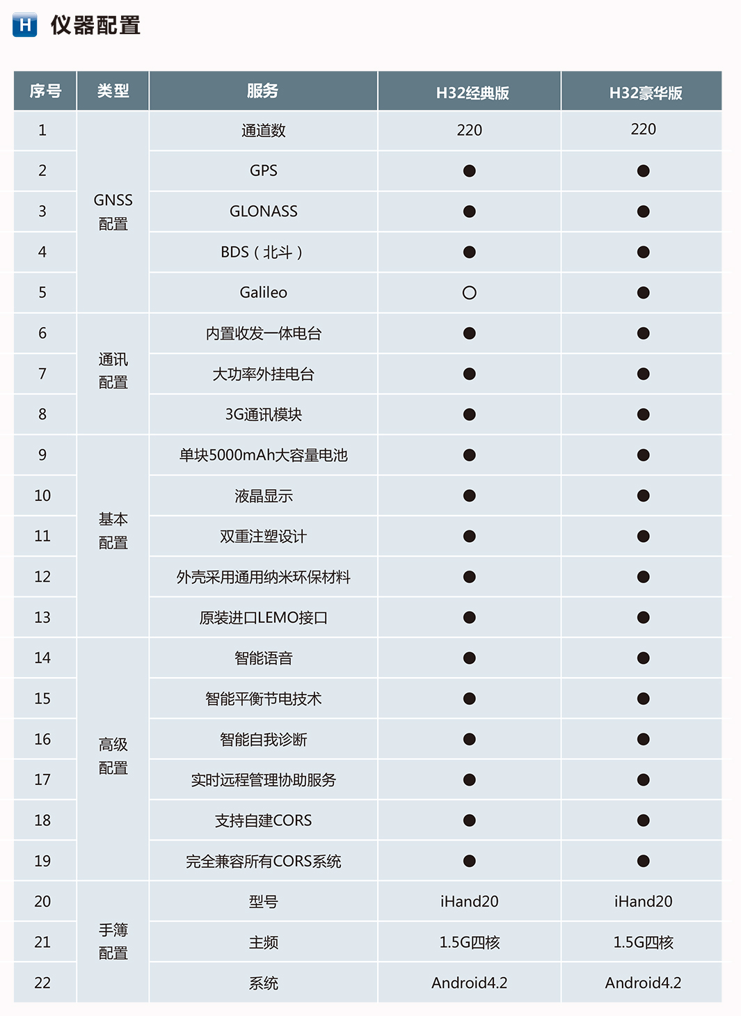 海星達H32 RTK系統配置