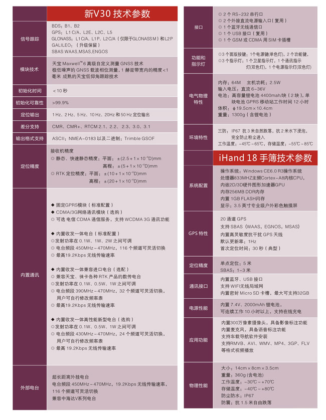 中海達V30 GNSS RTK技術參數