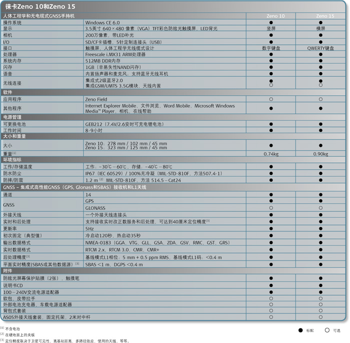 徠卡Zeno 10/15技術參數