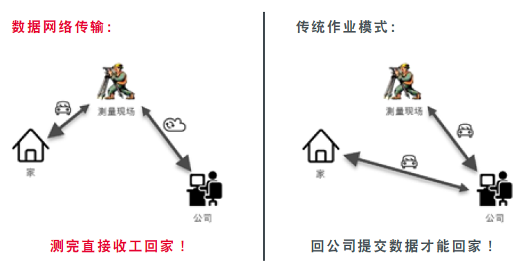 TZ08數(shù)據傳輸模式對比