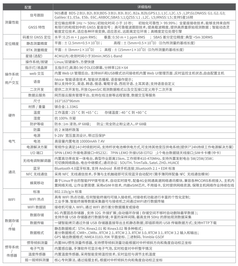 科力達K1 Pro慣導RTK測量系統（超越版）技術參數