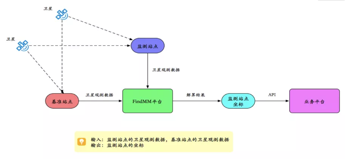 千尋見(jiàn)微FindMM常見(jiàn)問(wèn)題一覽，沒(méi)有比這個(gè)更全面的了！