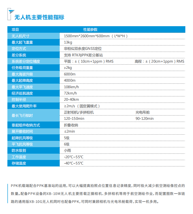 中海達V100固定翼無人機技術參數