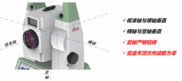 全站儀到底能不能“歪著”測？